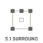 5.1 Surround